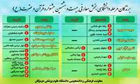 اسامی برندگان مرحله دانشگاهی بیست و هشتمین جشنواره قرآن و عترت(ع)